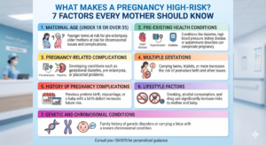 What Makes a Pregnancy High-Risk? 7 Factors Every Mother Should Know